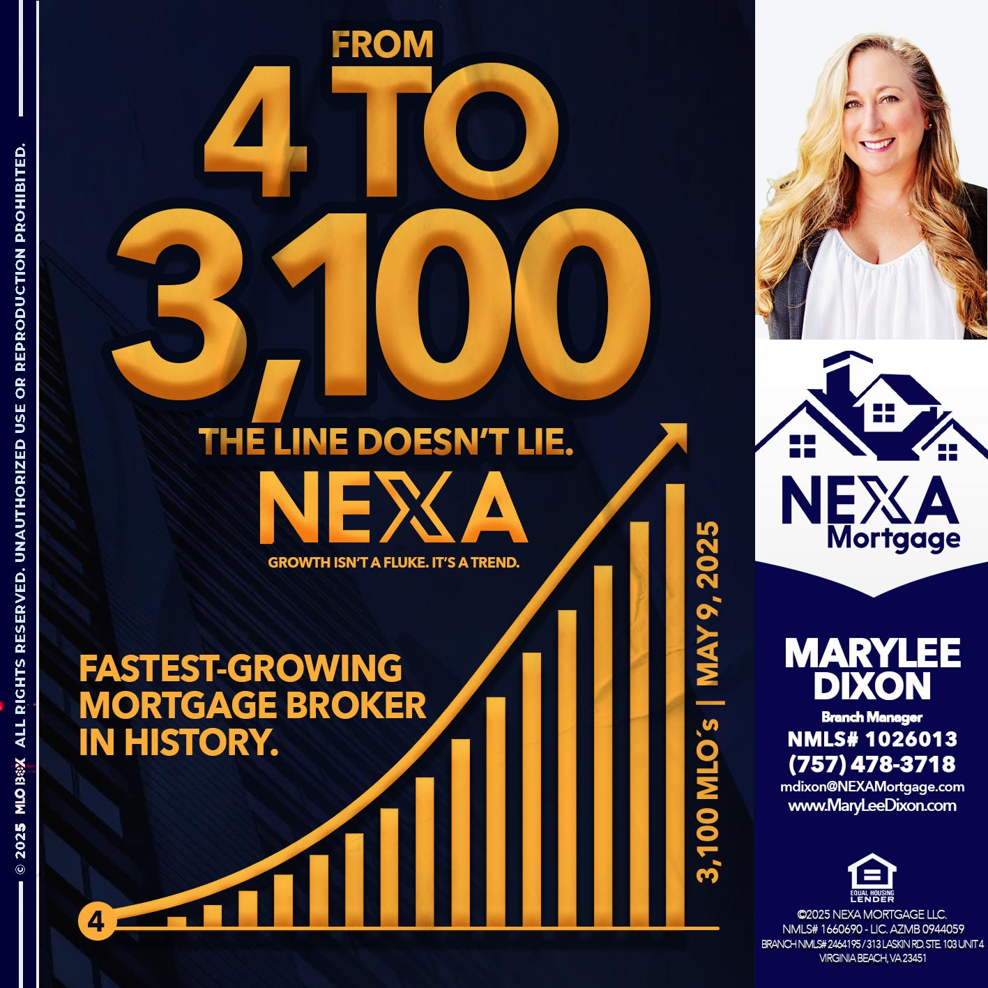 from 4 to 3,100 MLO´s - Marylee Dixon -Branch Manager