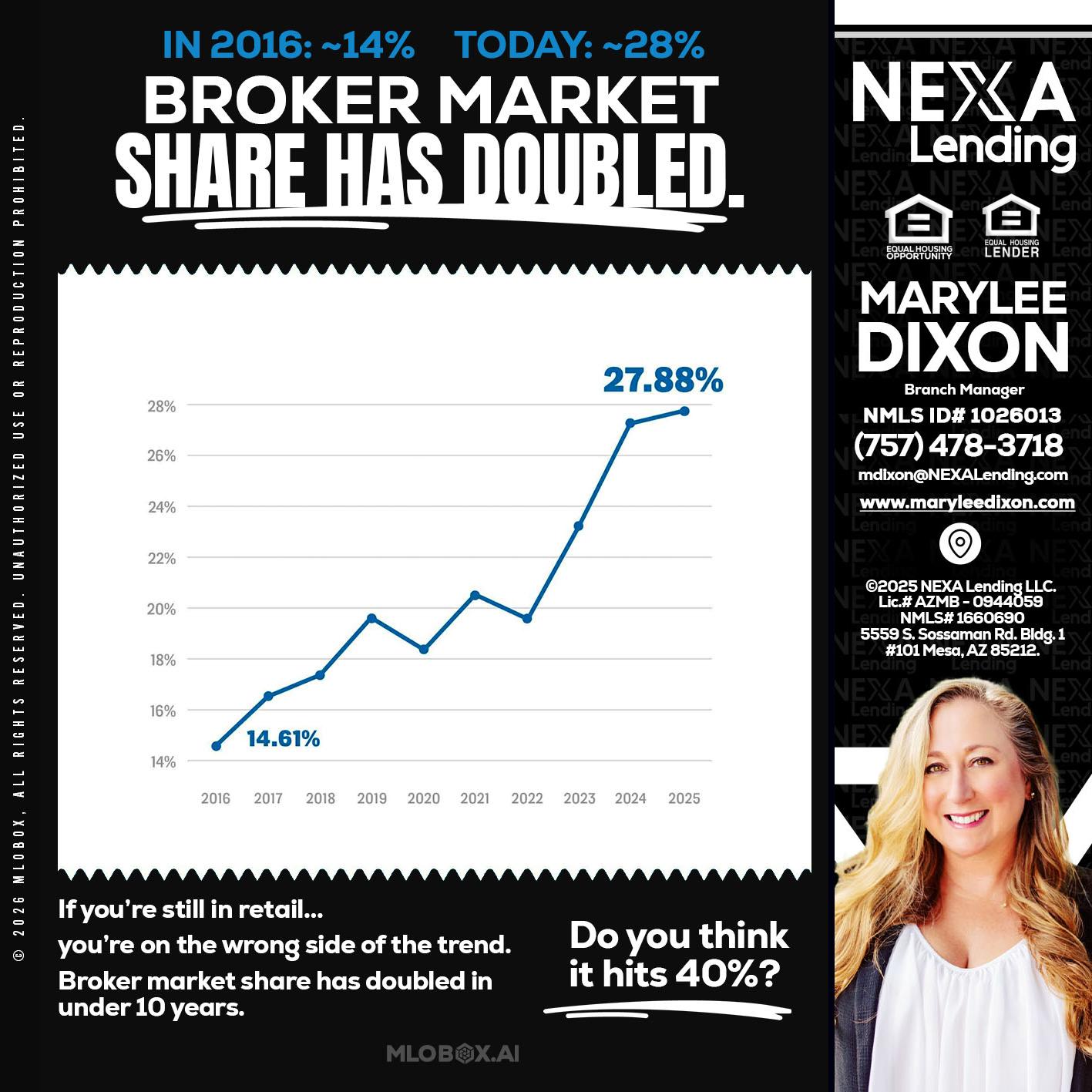 BROKER MARKET - Marylee Dixon -Branch Manager