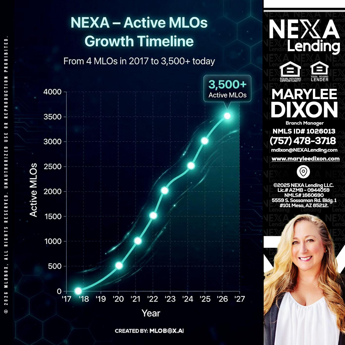 3500 MLOs - Marylee Dixon -Branch Manager